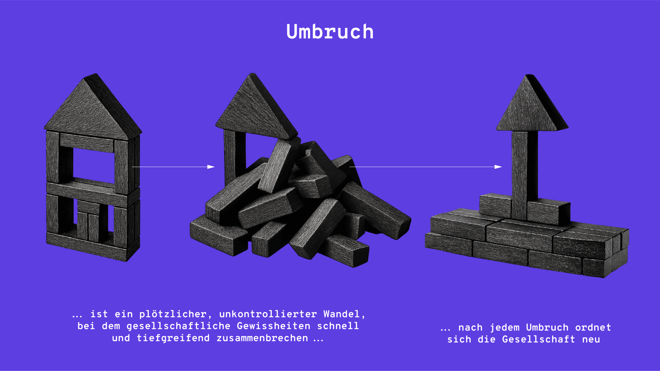 Ein Haus aus Bauklötzen, das zusammenbricht und neu zusammengesetzt wird. Nach dem Umbruch sieht es anders aus als davor. Darunter der Text: "Umbruch ist ein plötzlicher, unkontrollierter Wandel, bei dem gesellschaftliche Gewissheiten schnell und tiefgreifend zusammenbrechen... nach jedem Umbruch ordnet sich die Gesellschaft neu."